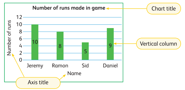 Be a Data Expert Chapter Notes | Year 3 Computing IGCSE (Cambridge)