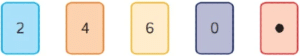 Textbook Solution: The Number System | Year 6 Mathematics IGCSE (Cambridge) - Class 6