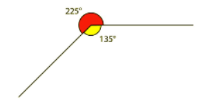 Calculating angles around a point | Year 5 Mathematics