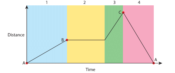 Forces and Energy Chapter Notes | Year 8 Science IGCSE (Cambridge) - Class 8
