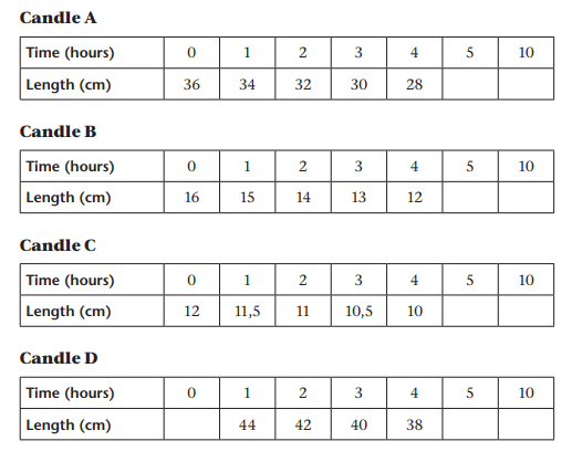 Numeric Patterns (Term 3) Chapter Notes - Mathematics for Grade 6 PDF ...
