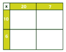 Multiplication using the area model/grid method | Year 5 Mathematics