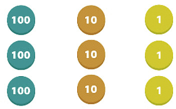 Partition numbers to 1000 | Year 4 Mathematics