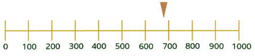 Number line to 100 and 1000 | Year 3 Mathematics