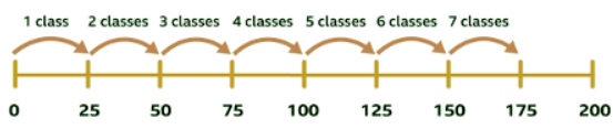 Count in 25s | Year 5 Mathematics