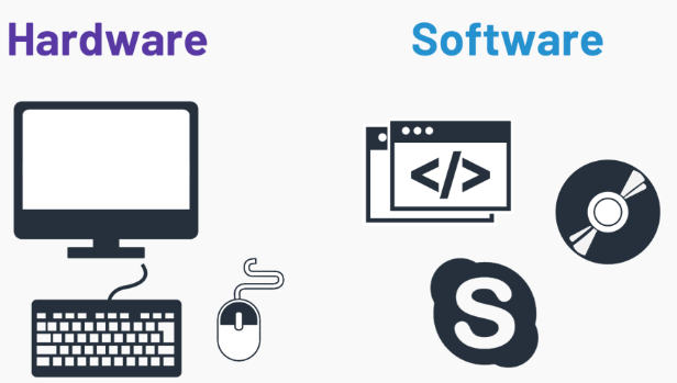 Computer Hardware and Software