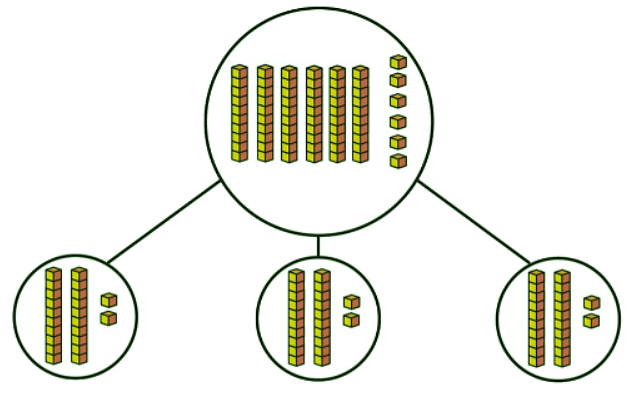 Finding third, quarter and half | Year 4 Mathematics