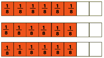Multiply mixed numbers by an integer | Year 5 Mathematics