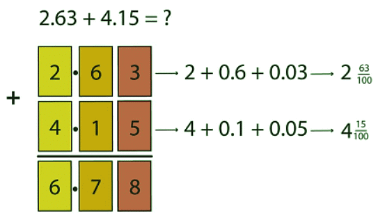 Adding decimals - 1 | Year 6 Mathematics