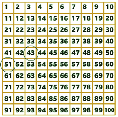 Add and subtract 2-digit and 1-digit numbers | Year 3 Mathematics