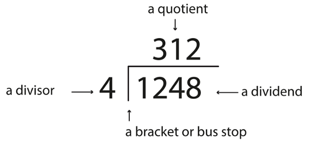 Divide up to 4 digits by 1 digit | Year 5 Mathematics