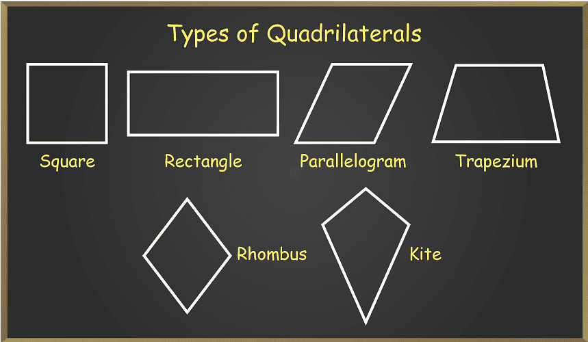 How to identify different 2D shapes | Year 3 Mathematics
