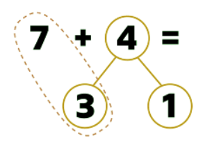 Add by making 10 | Year 3 Mathematics