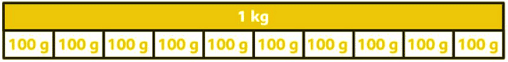 Converting metric units | Year 5 Mathematics
