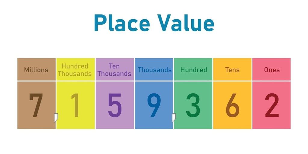 The Number System Chapter Notes | Year 6 Mathematics IGCSE (Cambridge)