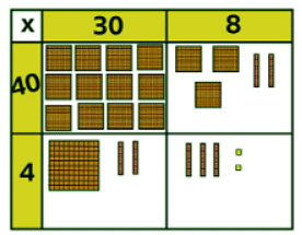 Multiplication using the area model/grid method | Year 5 Mathematics
