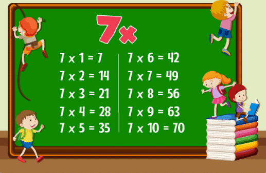 7 times table and division facts | Year 5 Mathematics