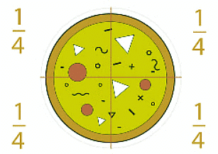 Finding third, quarter and half | Year 4 Mathematics