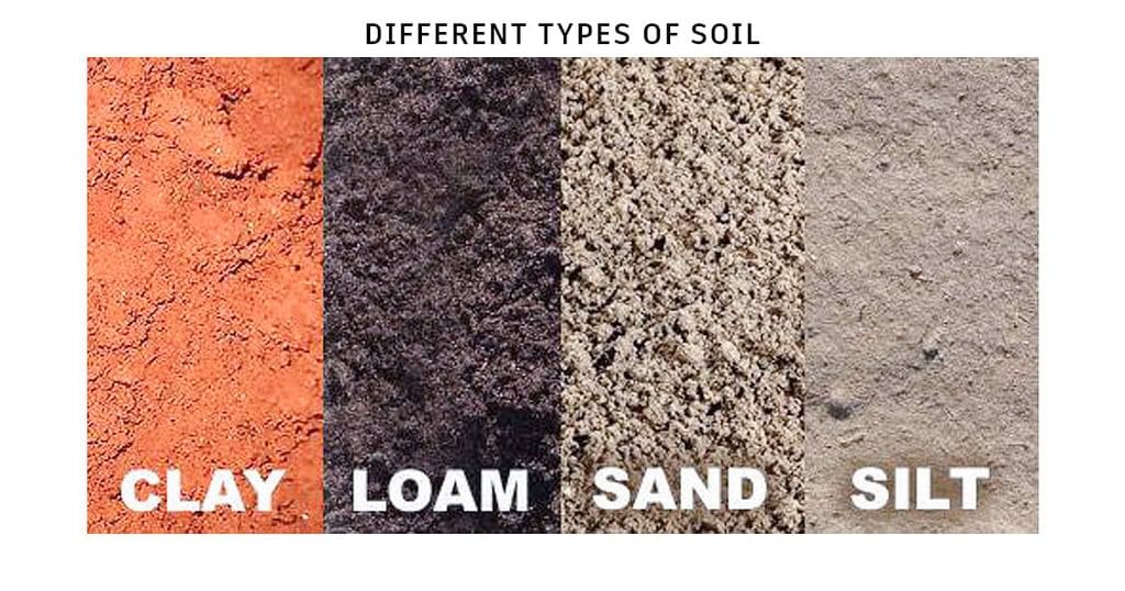 What is soil made from? | Year 3 Science