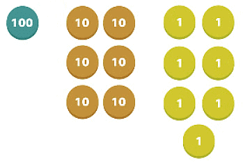 Numbers to 1,000 | Year 4 Mathematics