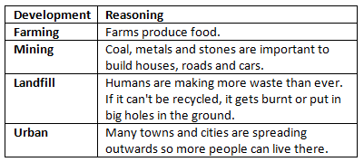 Changing environments | Year 4 Science