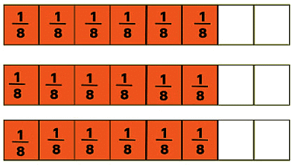 Multiply mixed numbers by an integer | Year 6 Mathematics