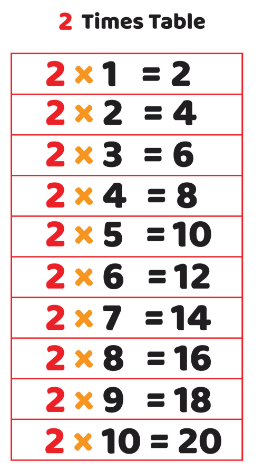The 4 times table - Year 4 Mathematics PDF Download
