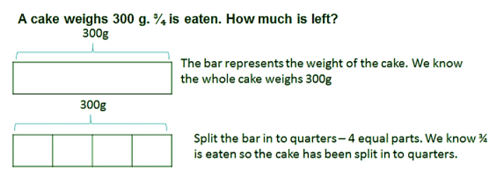 Fractions of amounts | Year 6 Mathematics