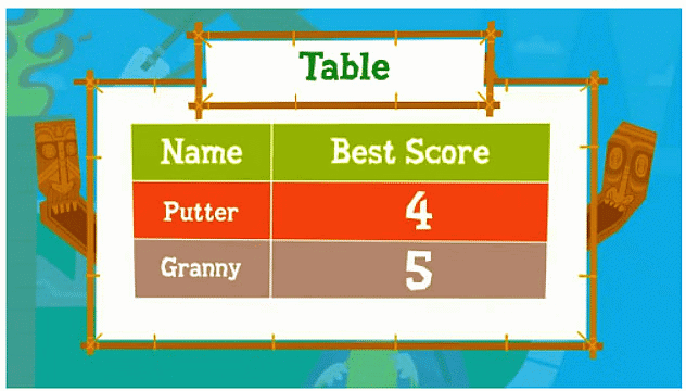 How can you display data?