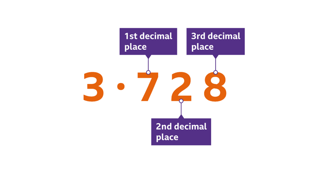 The Number System Chapter Notes | Year 6 Mathematics IGCSE (Cambridge)