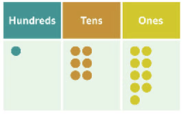 Numbers to 1,000 | Year 4 Mathematics