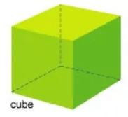 Recognise and describe 3D shapes | Year 3 Mathematics