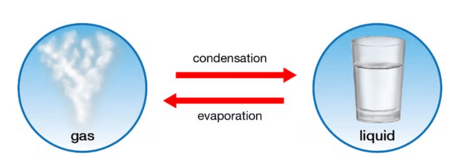 Evaporation and Condensation