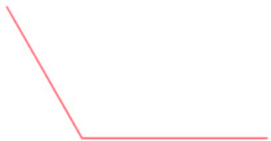 Drawing angles | Year 5 Mathematics