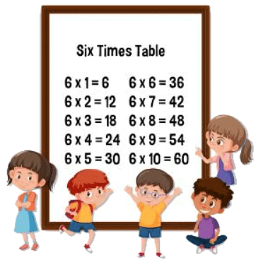 6 times table and division facts | Year 5 Mathematics