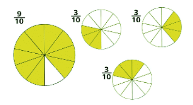 Divide fractions by integers | Year 6 Mathematics