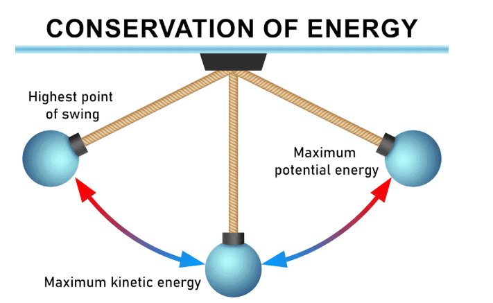 Forces and Energy Chapter Notes | Year 9 Science IGCSE (Cambridge)