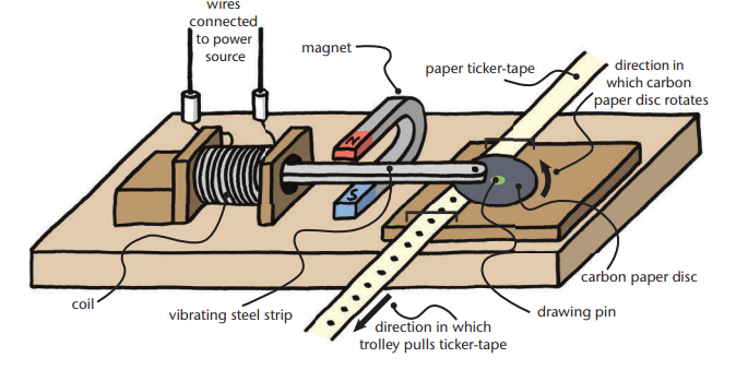 Motion in one Dimension Chapter Notes | Technical Science for Grade 10