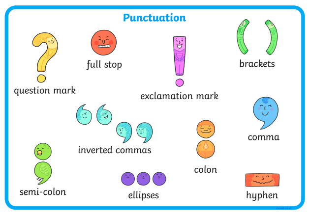 Punctuation | Year 6 English