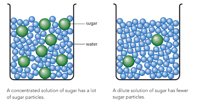 Properties of Materials Chapter Notes | Year 8 Science IGCSE (Cambridge)