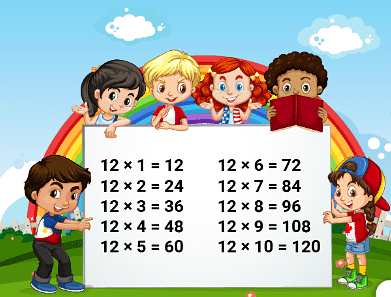 11 and 12 times table | Year 5 Mathematics