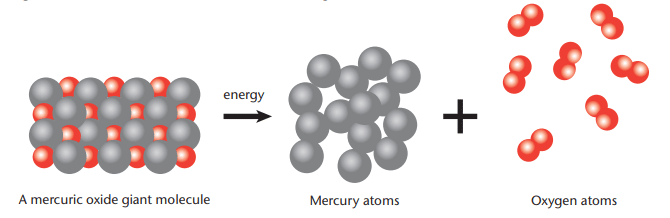 Reactions and Equations Chapter Notes | Technical Science for Grade 10