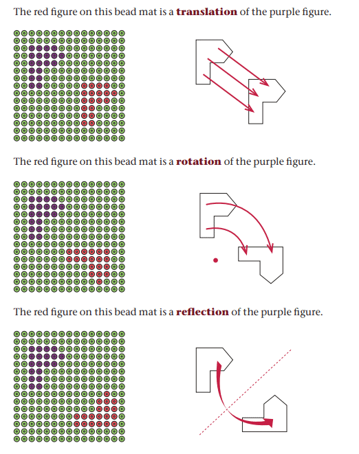 Rotations, Reflections, and Translations