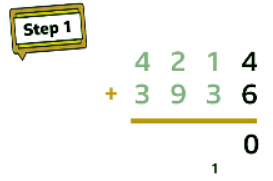Add numbers with up to 4 digits together | Year 5 Mathematics