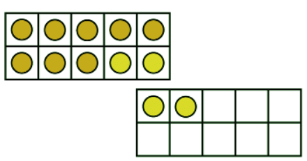 Add by making 10 | Year 3 Mathematics