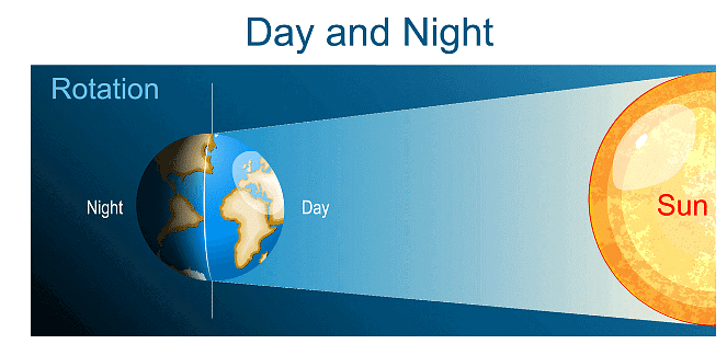 Day and night | Year 5 Science - Class 5