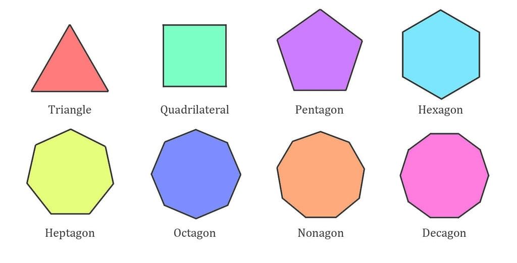 How to identify different 2D shapes | Year 3 Mathematics