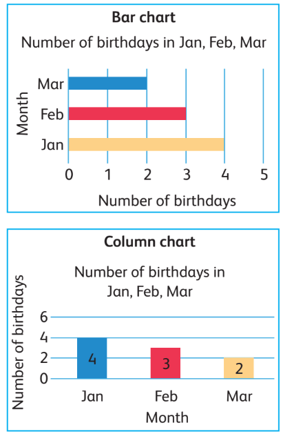 Be a Data Expert Chapter Notes | Year 3 Computing IGCSE (Cambridge)