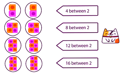 Practice Sharing Equally: