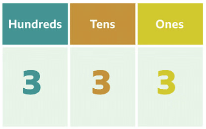 Partition numbers to 1000 | Year 4 Mathematics